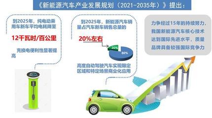 中國汽車產(chǎn)業(yè)未來15年規(guī)劃 電動化轉(zhuǎn)型與充換電設(shè)施發(fā)展