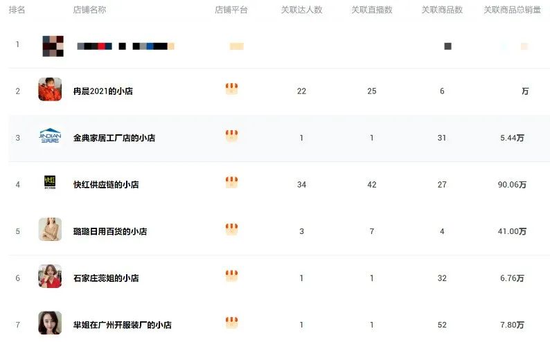 快手日入百萬 日用百貨銷售如何引爆流量，實(shí)現(xiàn)爆單神話