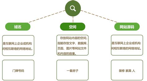 聊城網(wǎng)站建設(shè)教程與采購代理服務(wù)指南