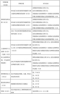 從商務(wù)部律師事務(wù)所庫采購項(xiàng)目看法律采購代理現(xiàn)狀